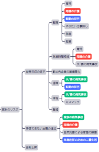 家計が抱えるリスクまとめ